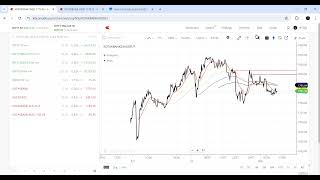 I shorted kotak aug futs  My trade plan in kotak bank [upl. by Haroved]