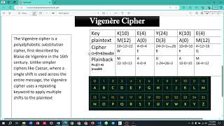 Vigenère Cipher encryption amp decryption using python [upl. by Sivi506]