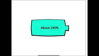 10000 Battery overcharging [upl. by Belsky406]