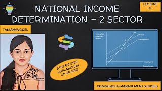 National Income Determination  2 sector model  equations and graphs Lecture 6💸💸💸💸🌍 [upl. by Jenei]