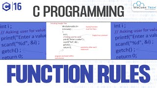 Standard Library Functions in C Programming  UserDefined Functions  C Program Tutorial [upl. by Gloria]