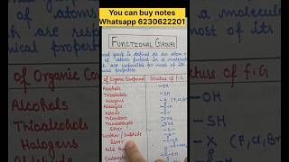 Functional groups  Organic Chemistry class 11 [upl. by Chrystel621]