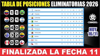 Tabla de Posiciones Eliminatorias SUDAMERICANAS 2026 ⚽ Resultados Acabada Fecha 11 Fixture Fecha 12 [upl. by Aggi]