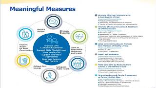 CMS Measures under Consideration Kickoff Webinar 2018 04 03 508 [upl. by Crosley846]