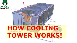 How cooling tower works HVAC 14 [upl. by Medardas391]