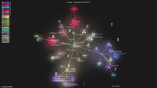 microsoftLightGBM  Gource visualisation [upl. by Jsandye51]