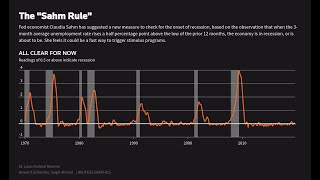 Sahm Rule Recession Indicator Muhammad Ali RopeADope Stocks Crypto Bitcoin [upl. by Annad]