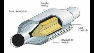 COMO LIMPIAR UN CATALIZADOR ¡ solo es mantenimiento cuando aun esta bueno el catalizador nada mas [upl. by Valina82]