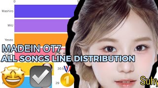 Madein OT7  UNO X Starlight X Madeleine  All Songs Line Distribution not Madein all Songs Line [upl. by Yatnoj]