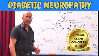 Diabetic Neuropathy Types and Complications🩺 [upl. by Nnylaj346]