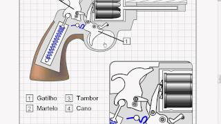 Como funciona um revolver [upl. by Nisa335]