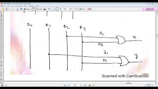 Decoder Encoder [upl. by Nnave]