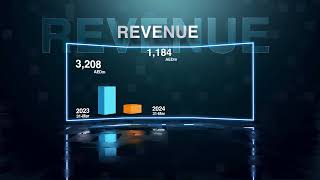 NMDC Group Q1 2024 Financial Results [upl. by Airotal911]