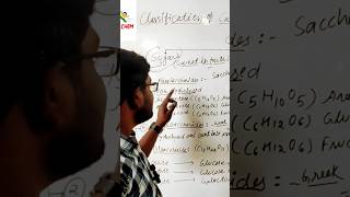 Classification of Carbohydrates [upl. by Annaeg]