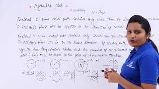 Nyquist Stability Criteria Advanced [upl. by Corneille]