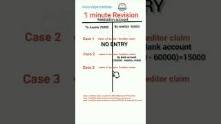 Realisation account। Dissolution of Partnership firm। Class 12 Accountancy video। [upl. by Mindi949]