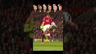 DAlves VS Neves VS Stoch VS Vieirinha VS Rooney VS Van Persie 🤯💫 Volley Shot Challenge [upl. by Annovaj]