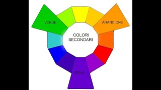 Alla scoperta dei COLORI SECONDARI [upl. by Owain]