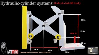 235Hydrauliccylinder systems forks of a forklift truck [upl. by Zoe850]