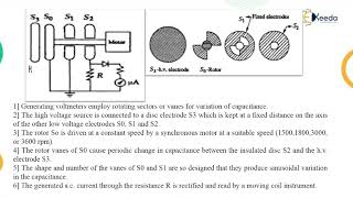 Generating Voltmeters  Measurement of High Voltages and High Current  High Voltage Engineering [upl. by Wonacott]