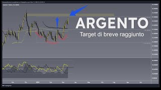 Strappo al rialzo di XAGUSD Argento a target area 25 130324 [upl. by Anirtap]