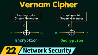 Polyalphabetic Cipher Vernam Cipher [upl. by Milson]