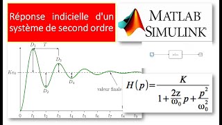 Matlab Réponse indicielle dun système de second ordre [upl. by Anitsuga]