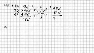 Violations of the Octet Rule [upl. by Kepner]