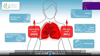 Webinar Halodoc Mucus Hypersecretion Management in Daily Practices [upl. by Jehius]