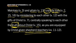 Unity in Truth by Love Overview Ephesians 41–16 [upl. by Ammamaria]