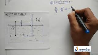 Orifice Meter Pitot Tube [upl. by Aseel]