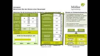 Grünland Neuansaaten lohnen sich Immer Rechne nach [upl. by Nosreme]