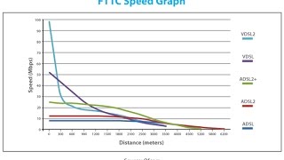 NBN  What is FTTN and how to estimate your speed [upl. by Dichy561]