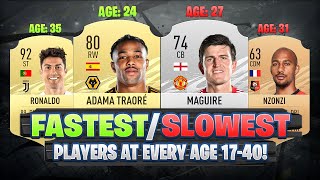 FIFA 21  FASTESTSLOWEST PLAYERS AT EVERY AGE 1740 🏃🔥 ft Adama Mbappe Ronaldo etc [upl. by Eixor]