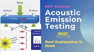 Acoustic Emission Non Destructive testing in hindi [upl. by Kandy]