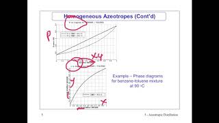 Azeotropic Destilation [upl. by Narmak]