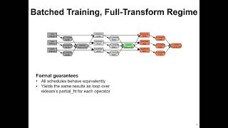 AUTOML24 Training and CrossValidating Machine Learning Pipelines with Limited Memory [upl. by Haymo]