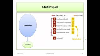 Cours 16 Intervalle de Fluctuation [upl. by Eimarej]