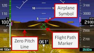 Synthetic Vision SVS Part 1 [upl. by Nerrak1]