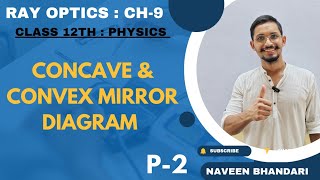 Ray optics 02  Concave and convex mirror diagram and uses physics class 12th chapter 9 [upl. by Alletsirhc486]