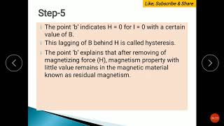 Hysteresis Loop and its Importance [upl. by Nemracledairam]