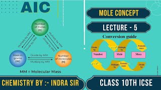 MOLE CONCEPT  LECTURE  5  FOR CLASS 10TH ICSE  AIC LIVEE [upl. by Selassie517]