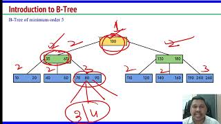 Lec  51 BTree Data Structure [upl. by Rosio]