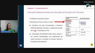 Farmacocinética II  Excreção de Fármacos [upl. by Jennica]