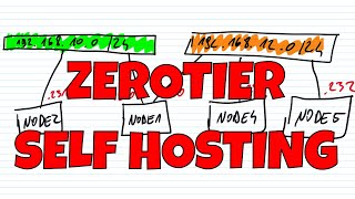 SelfHost Your Entire ZeroTier Network Root Server amp Controller [upl. by Naihtsirc]