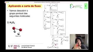 Simetria aula 2 grupos pontuais [upl. by Vandyke]