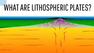 What are lithospheric plates  Class 7 Geography [upl. by Ahsilak752]