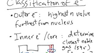 Inner Outer and Valence Electrons [upl. by Tenneb]