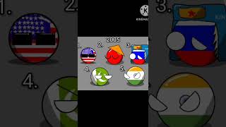 evolution of world military rankings 20241914 ibme countryballsanimation kinemaser shorts [upl. by Seuguh]