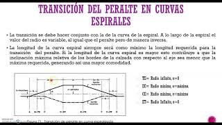 Diagrama de peralte curvas espirales 1 [upl. by Notsur520]